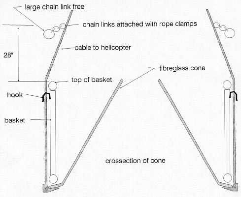 Latch Diagram