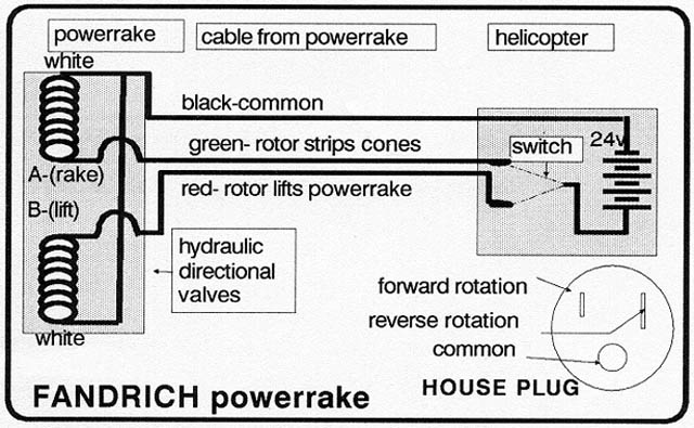 Powerrake Diagram